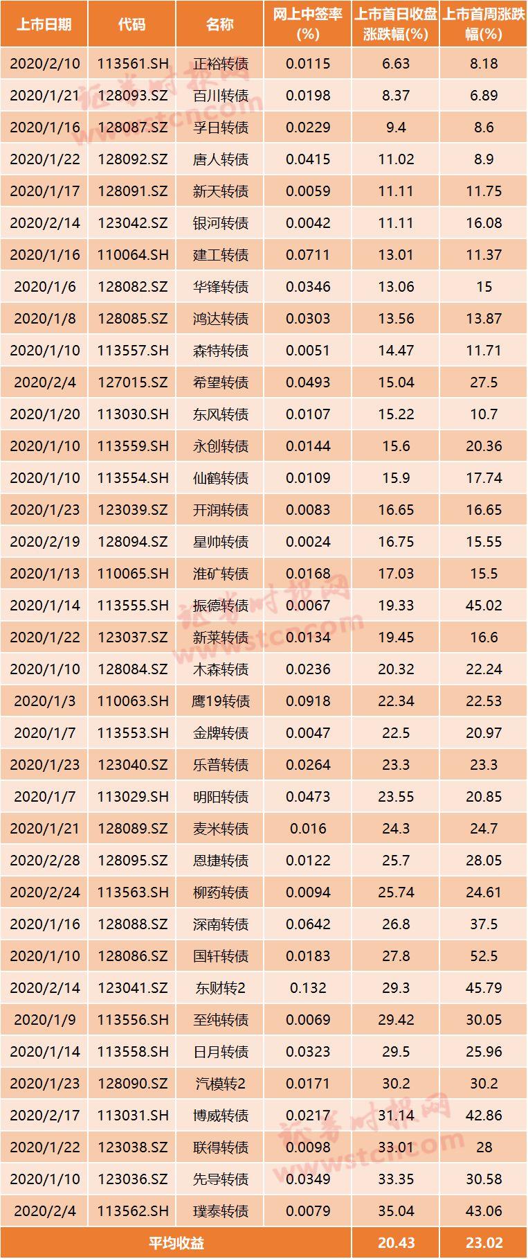 揭秘最新新債中簽，財富機遇助你走向人生巔峰！