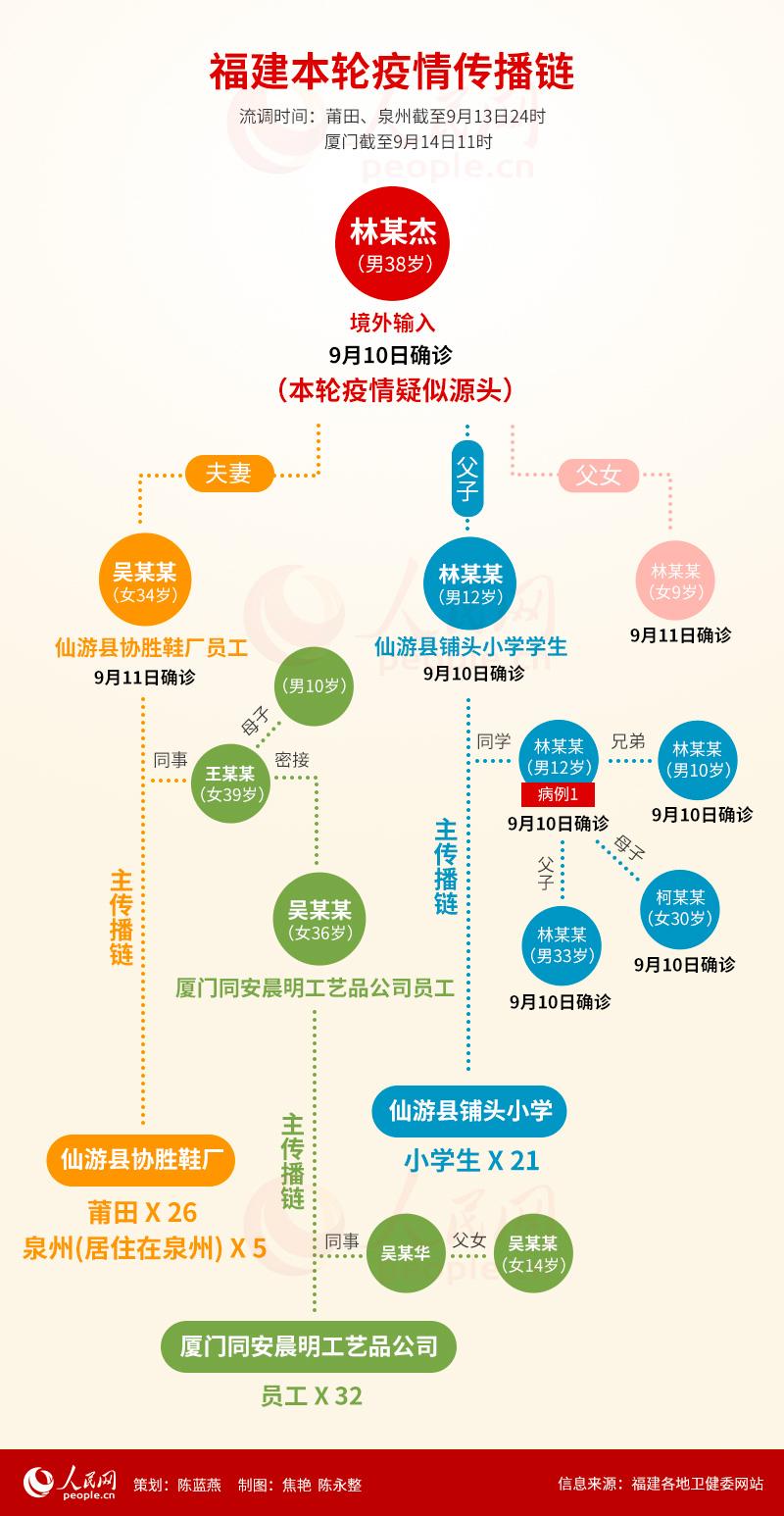 福建最新疫情觀點(diǎn)論述分析