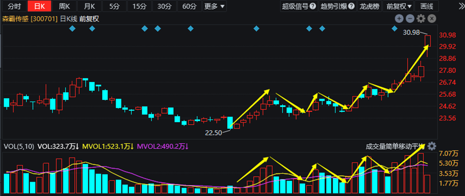 最新連板個股，科技巨頭的革新力量，重塑未來生活體驗新篇章
