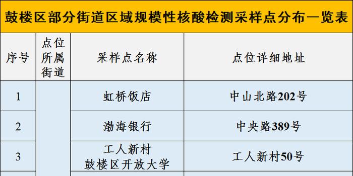 核酸檢測最新通告發(fā)布，最新檢測要求和流程解析