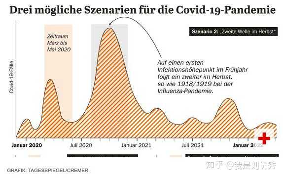 歐洲疫情最新預(yù)測，科技助力防線重塑生活新面貌