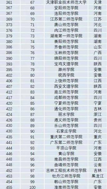 師大最新排名全國(guó)揭曉，榮耀榜單上的卓越學(xué)府?