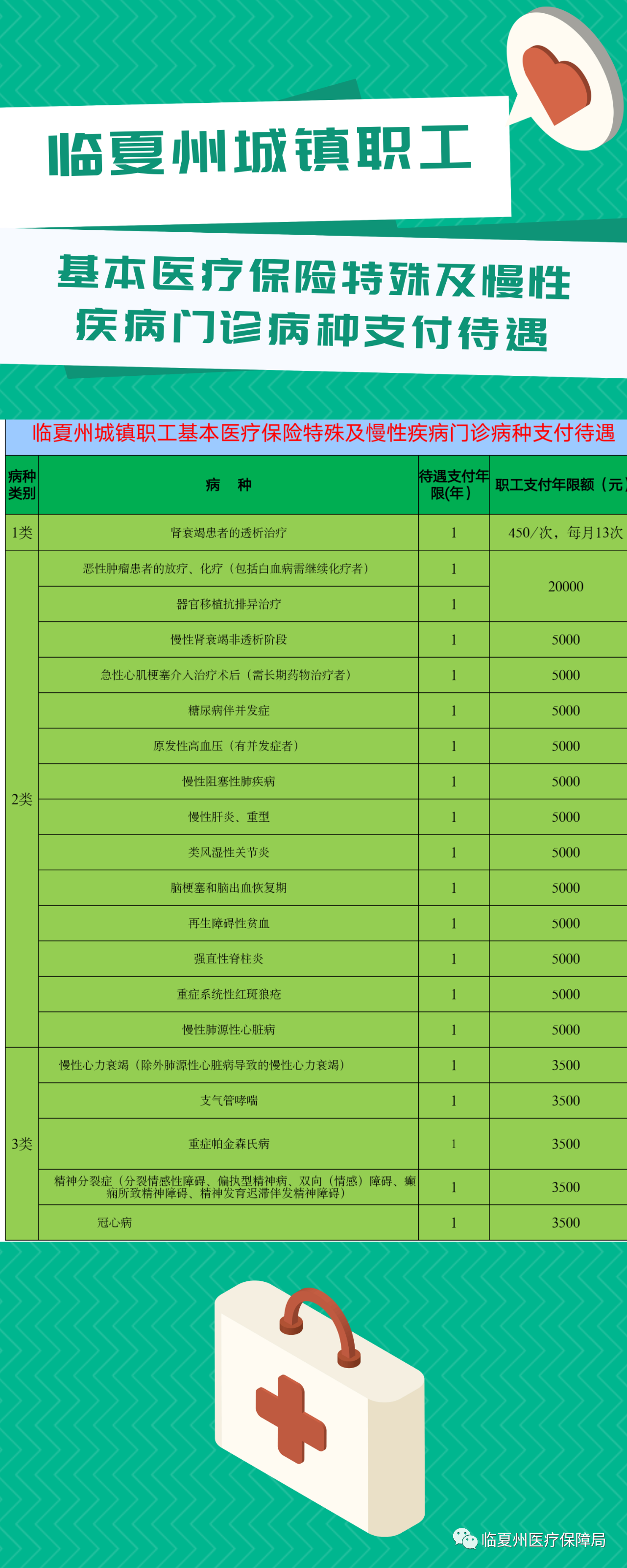 最新醫(yī)保病種,最新醫(yī)保病種，變化中的學(xué)習(xí)，開啟健康人生的新篇章