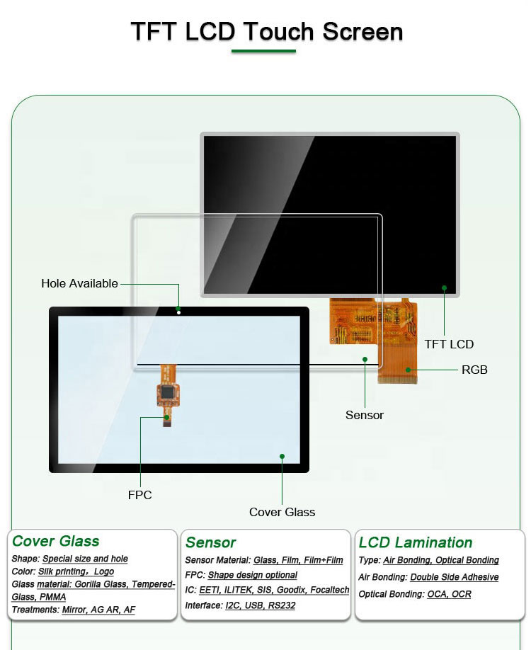 TFT最新版，技術(shù)革新引領(lǐng)顯示領(lǐng)域飛躍
