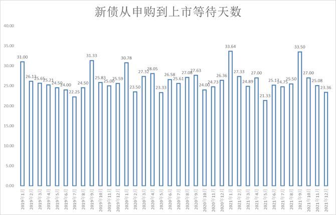 最新新債申購戶數(shù),最新新債申購戶數(shù)，解讀市場趨勢與策略選擇