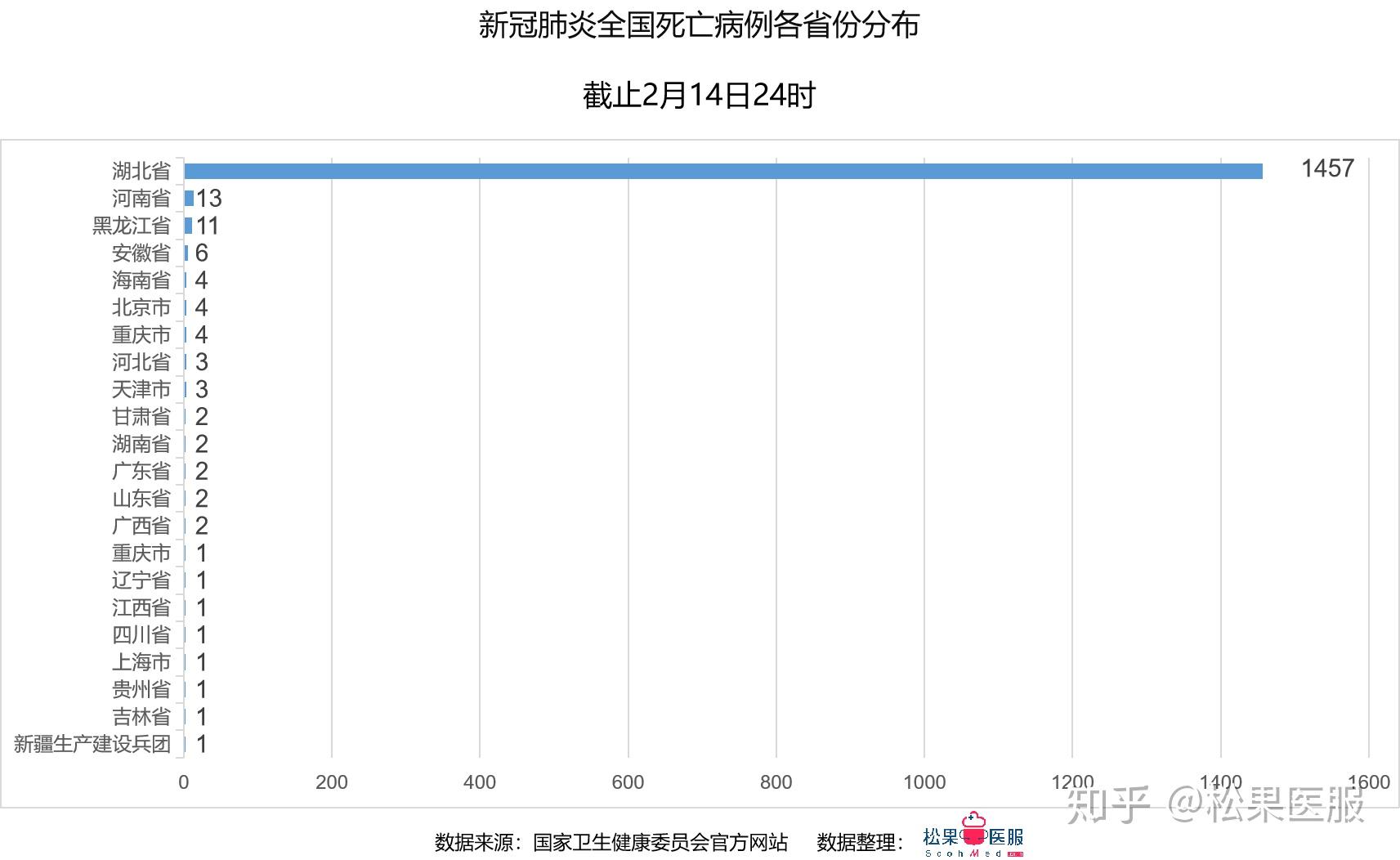 國疫情最新數(shù)據(jù)更新，最新消息匯總