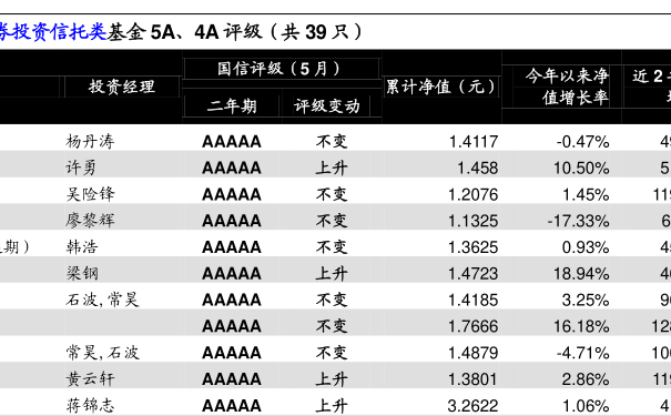 科技重塑借貸體驗(yàn)，愽金貸最新數(shù)據(jù)引領(lǐng)未來(lái)金融風(fēng)潮