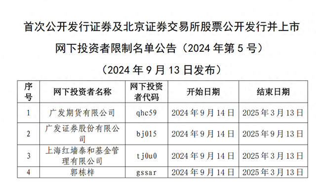 中證協最新規(guī)定深度解讀，新規(guī)背后的意義與影響！