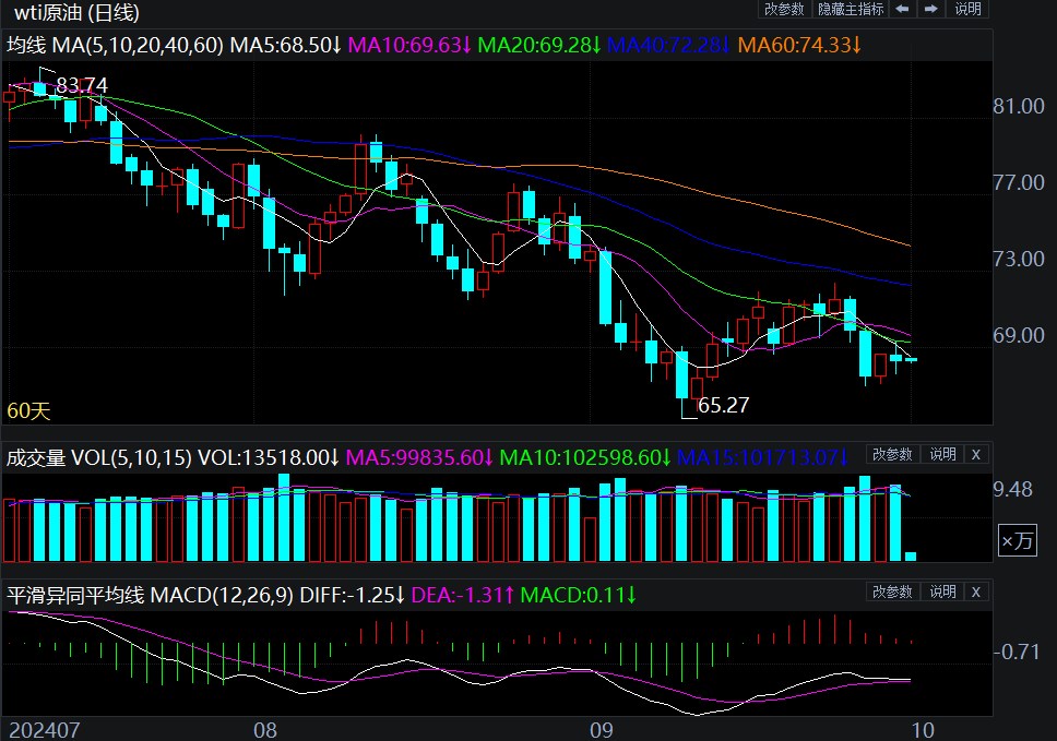 今晚原油走勢(shì)深度解析，最新分析與預(yù)測(cè)