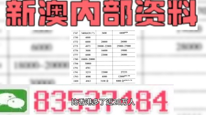 2024新澳門精準(zhǔn)資料免費(fèi),理論考證解析_實(shí)用版13.299