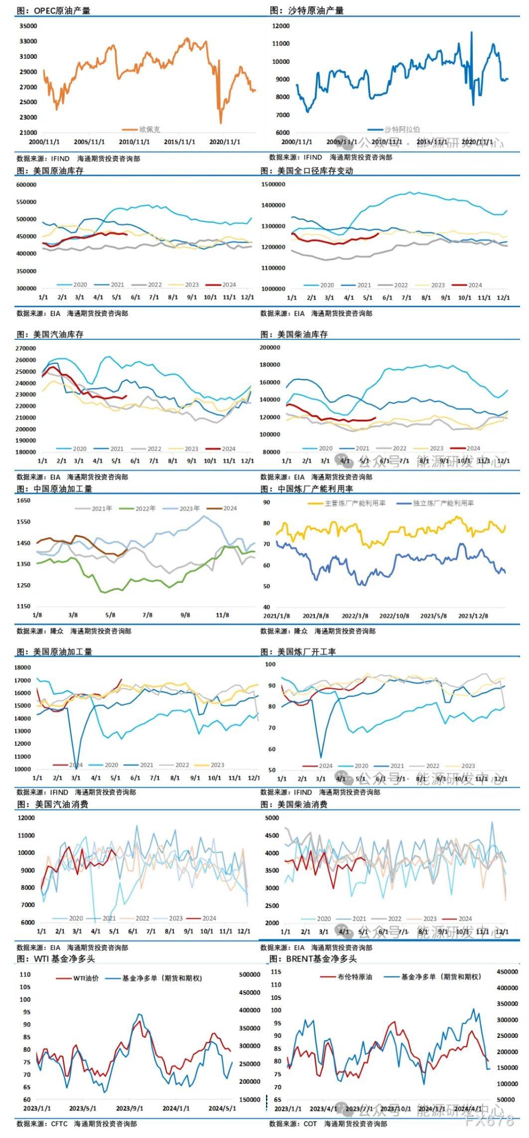 世界原油行情深度解析與前瞻觀察，全球視野下的市場趨勢與機遇?????