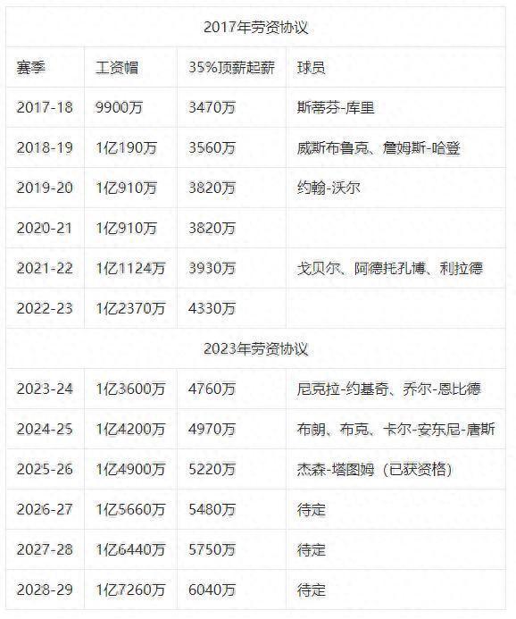庫里最新合同數額揭秘，變化的力量鑄就輝煌夢想成就！