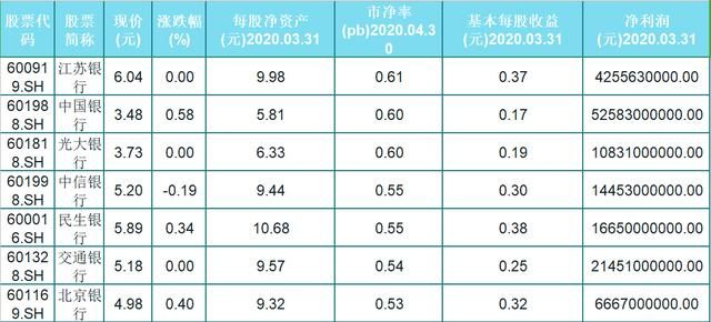股票跌破凈資產(chǎn)？轉(zhuǎn)向自然之旅，尋找內(nèi)心寧靜與平和