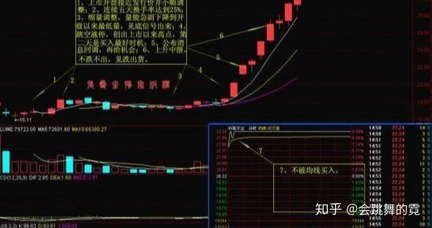 橫盤股票探析，變化中的機遇與挑戰(zhàn)