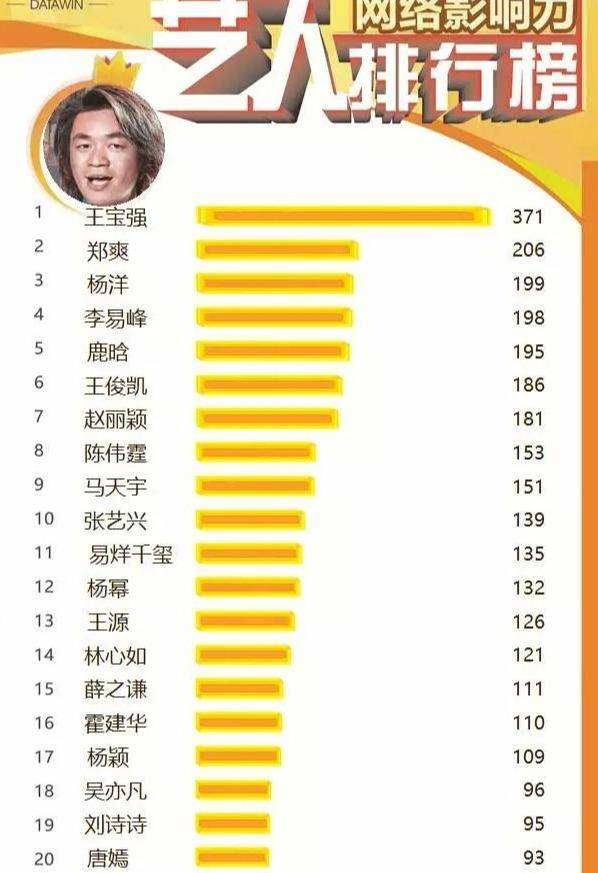 普通演員片酬，多元因素影響下的復(fù)雜議題