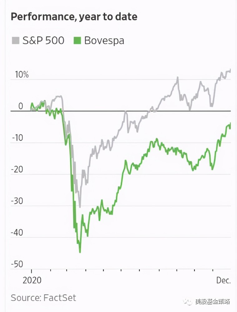探索巴西股票投資寶藏，開啟南美洲財富之旅！
