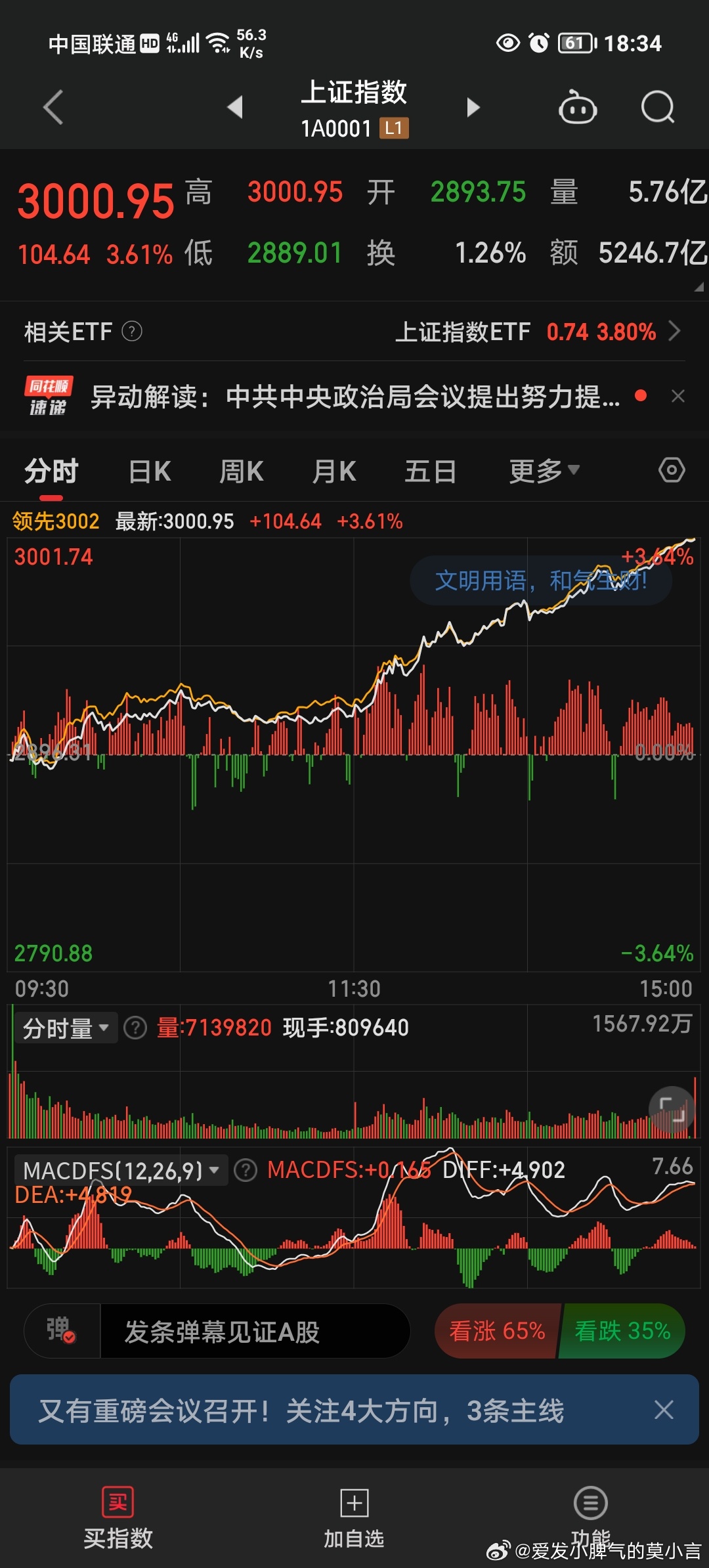上證指數(shù)今日實(shí)時行情概覽