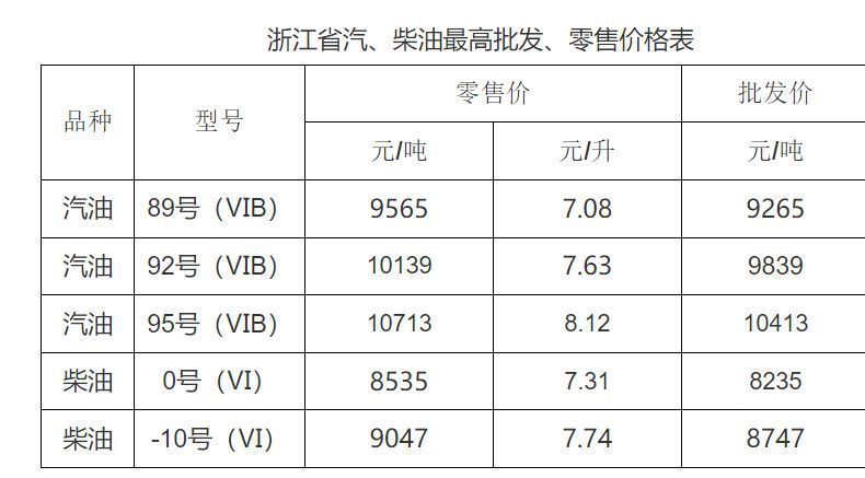 浙江油價(jià)調(diào)整資訊，變化中的學(xué)習(xí)之旅，成就感的源泉