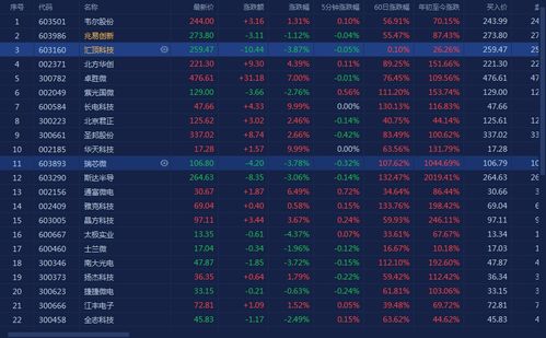 同一只股票當(dāng)天賣出后能否再次購買？或股票當(dāng)天交易二次可行性探討