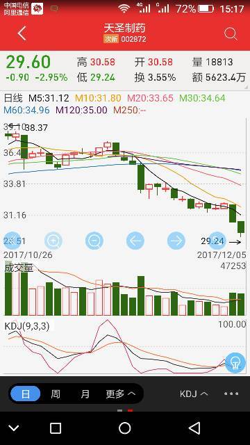 藥品股票解析，一篇文章帶你全面了解藥品股票！