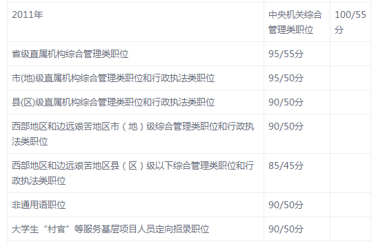 國考成績重磅公布，你的努力即將換來回報！