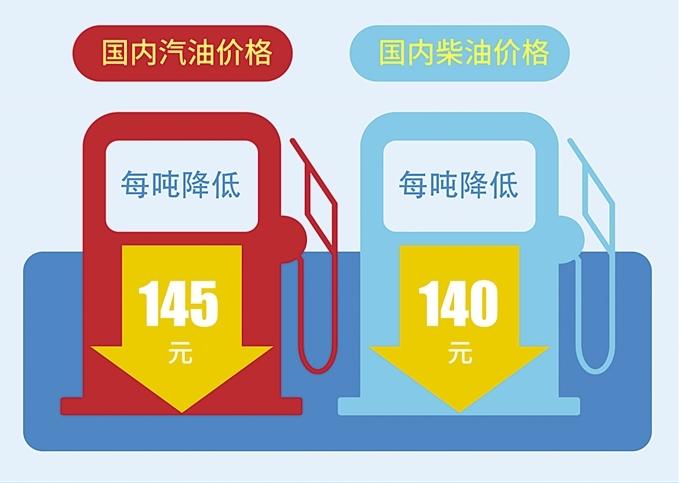 蘭州油價(jià)最新動(dòng)態(tài)，城市變遷中的學(xué)習(xí)熱情燃起