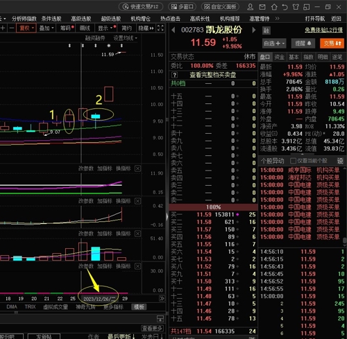 凱龍股份股票股吧，日常溫暖的交流之地