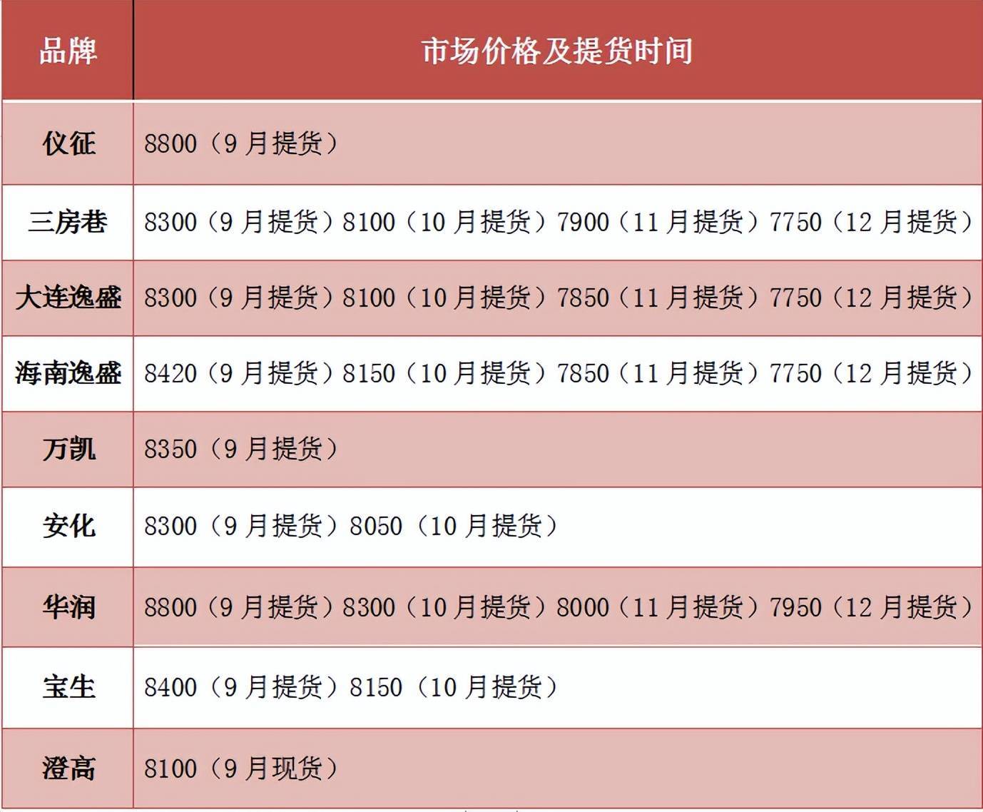 今日BTE價(jià)格行情查詢，學(xué)習(xí)變化中的自信與成就感之路