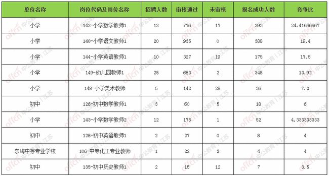陸豐東海最新職位招聘，友情與夢想的雙向奔赴之旅