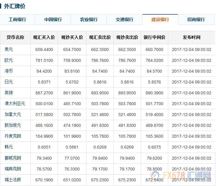 交通銀行外匯牌價最新動態(tài)，學習、自信與成就的力量在變化中成長