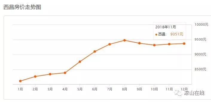 西昌房價走勢最新消息，全面指南與深度解析
