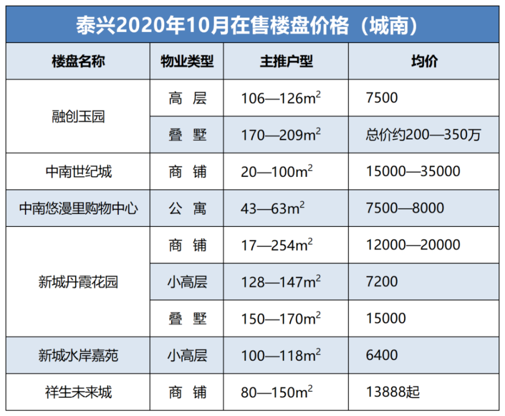 祥泰城最新房?jī)r(jià)與美景邀請(qǐng)?bào)w驗(yàn)之旅