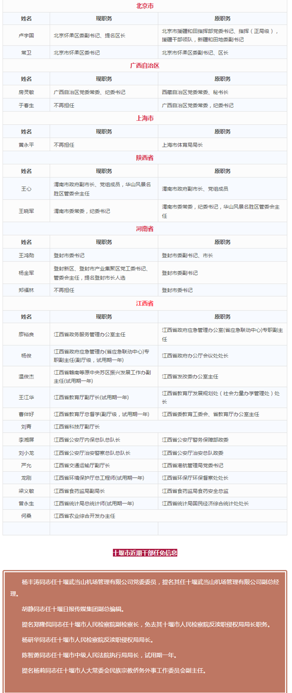 中央干部任免最新消息公布??