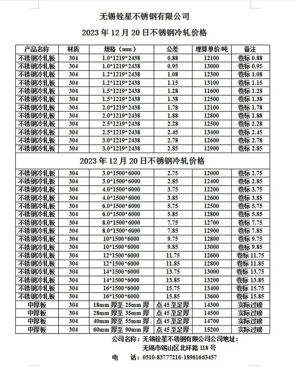 今日不銹鋼價(jià)格行情，科技與生活的無縫對(duì)接新動(dòng)態(tài)