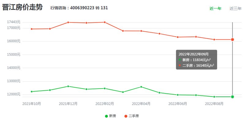 昆山舜江首府最新房價及其分析概述