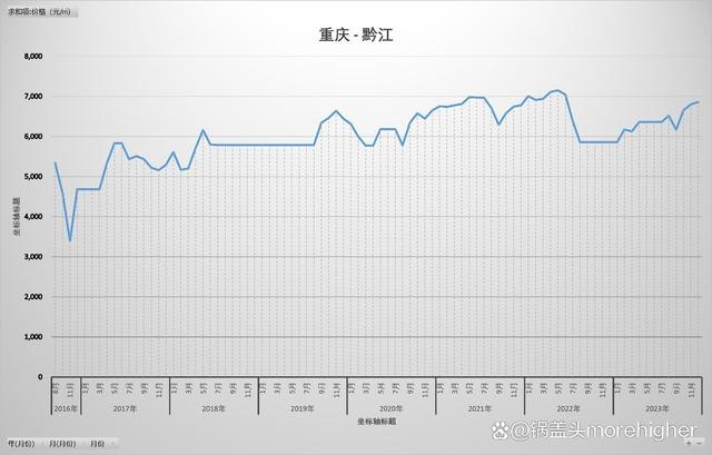 榮昌房?jī)r(jià)走勢(shì)最新消息，自然美景下的房?jī)r(jià)趨勢(shì)與探索之旅。