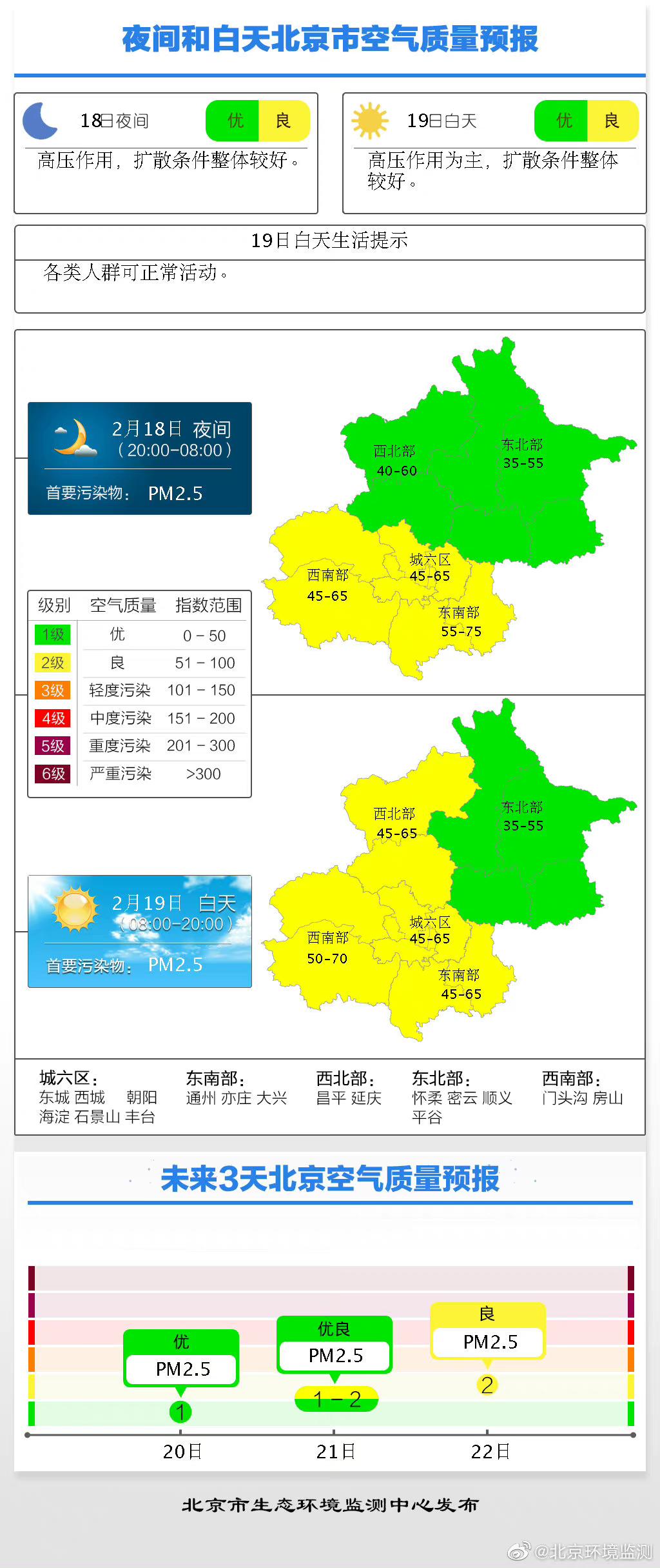 北京最新天氣預(yù)報(bào)，氣象與勵(lì)志的交響樂(lè)章開啟！